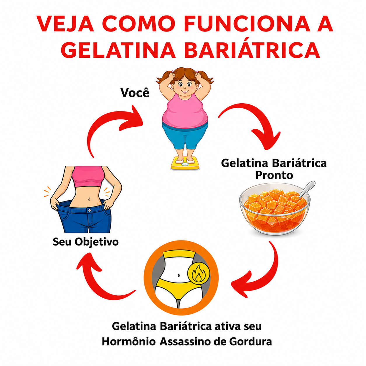 Como funciona a Gelatina Bariátrica